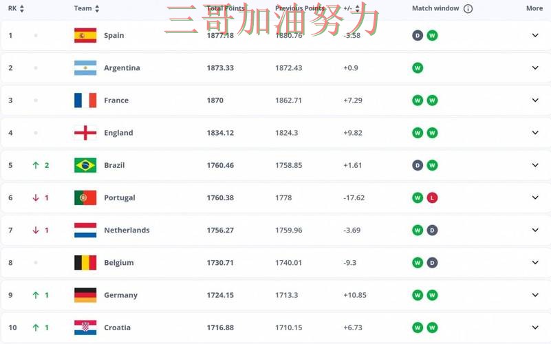 FIFA World Cup 2026专栏：世界杯投注平台数据分析+直播全面推荐